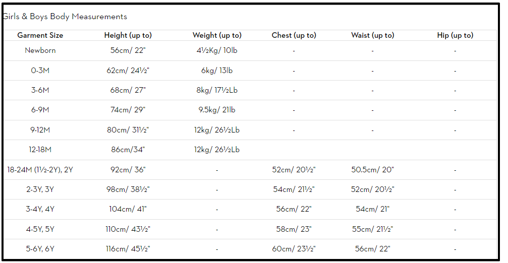Is Mini Boden true to size?-Mini Boden sizing chart.
